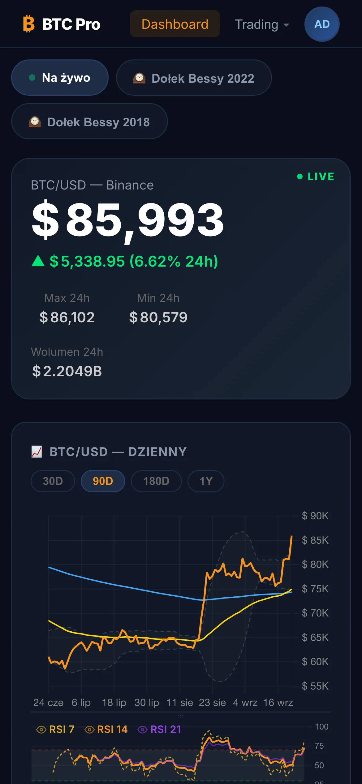 Dashboard BTC Pro na telefonie.